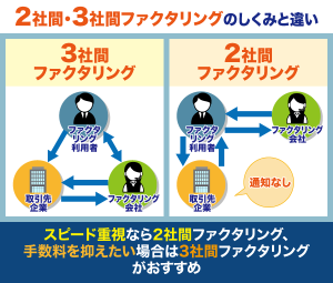 2社間と3社間の違い