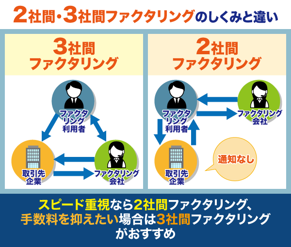2社間と3社間の違い