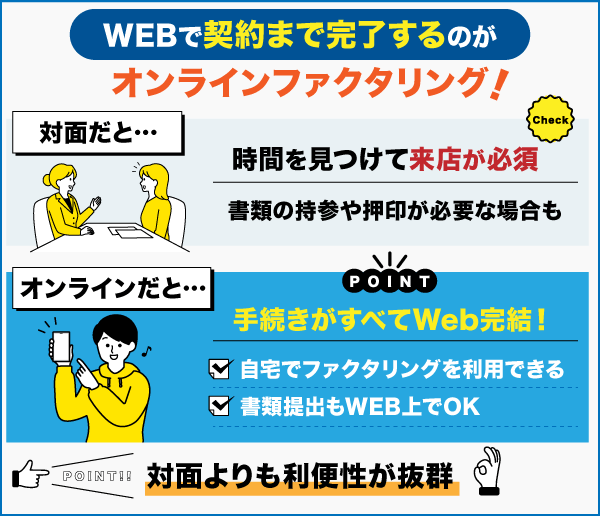 オンラインファクタリングについての解説の図解