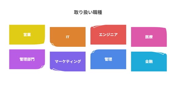 リクルートエージェントの取り扱い職種一覧