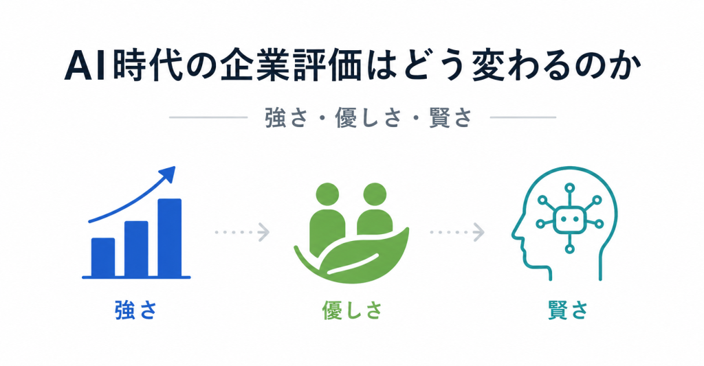 AI時代の企業評価はどう変わるのか|経済性・社会性・人とAIの組織能力で見る「強さ・優しさ・賢さ」