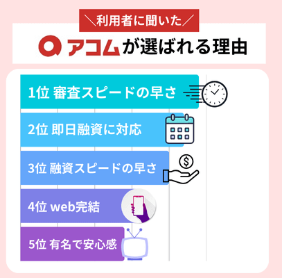 アコムが選ばれる理由