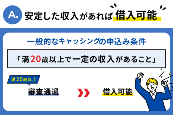 キャッシングの借入条件を説明した画像