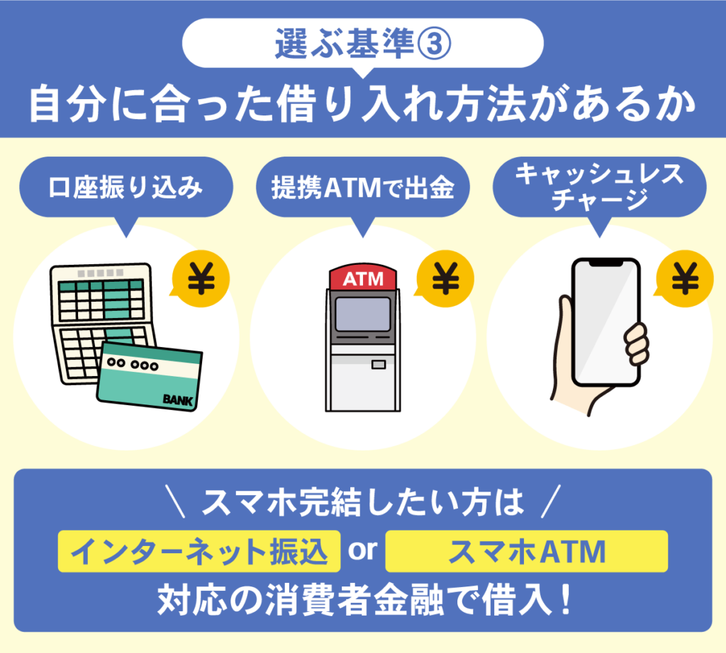 キャッシングを選ぶ基準となる3つの借入方法を羅列した画像