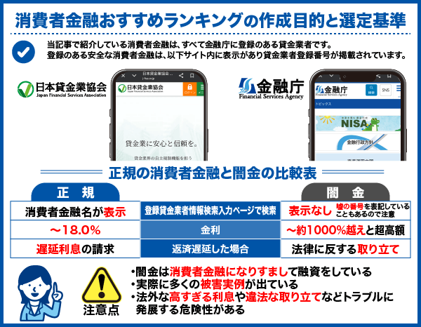 消費者金融おすすめのランキング根拠とスコアリング評価基準