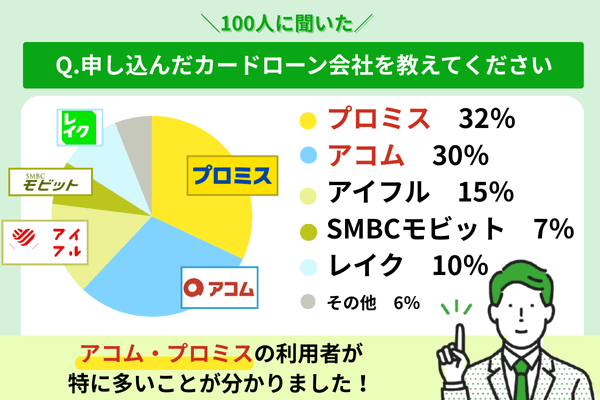 消費者金融利用者ランキング
