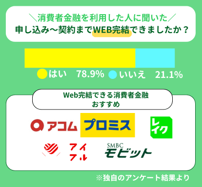Web完結可能な消費者金融