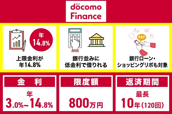 ドコモ・ファイナンスおまとめローンの特徴