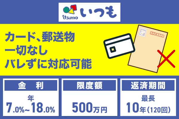 いつもおまとめローンの特徴