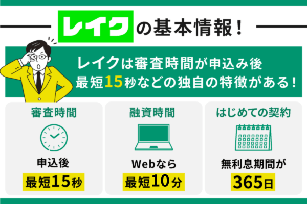 レイクの基本情報や独自の特徴を解説するアイコン3点