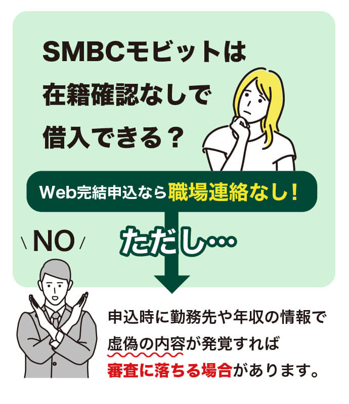 申込時に勤務先や年収の情報で虚偽の内容が発覚すれば審査に落ちる