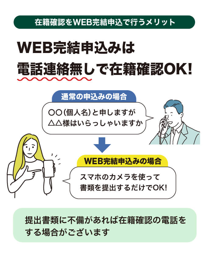 SMBCモビットのWEB完結申込は書類提出で在籍確認ができる
