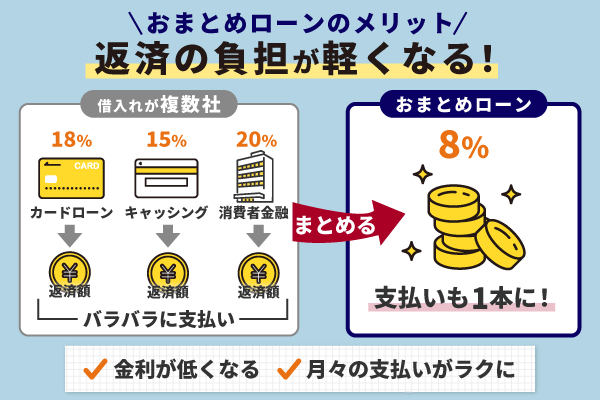 おまとめローンのメリットの図解