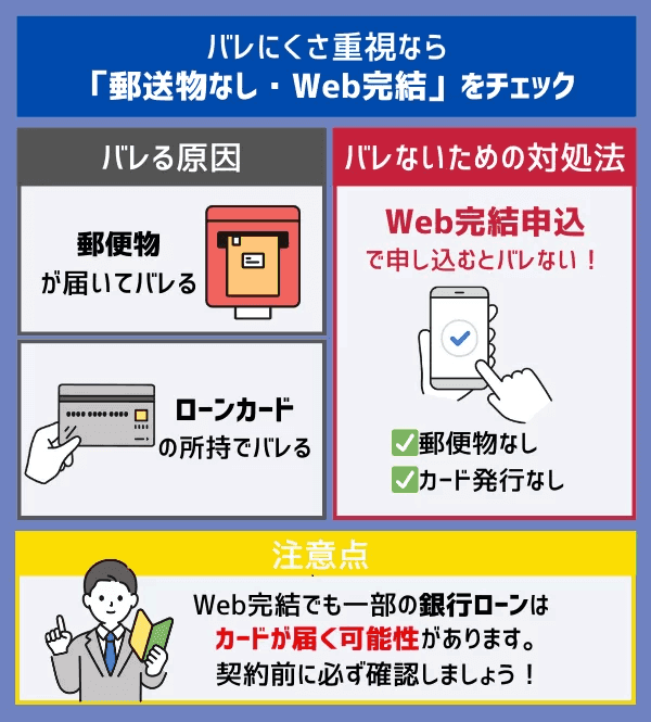 おまとめローン利用時はばれにくさをチェックする画像