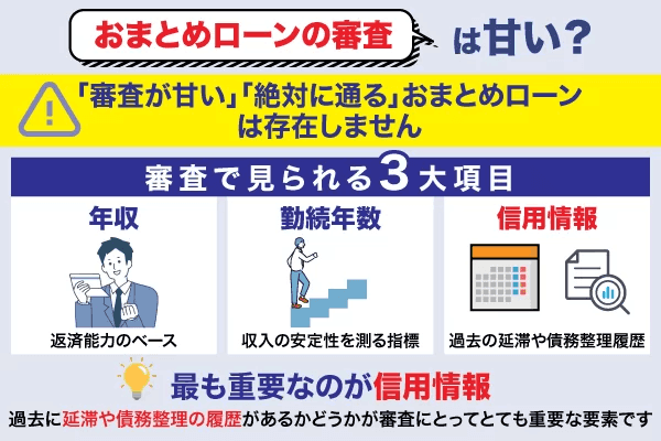 おまとめローンの審査が甘いかどうかについての画像