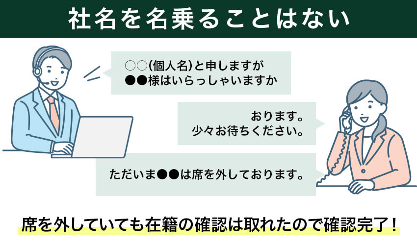 SMBCモビットは在籍確認の電話で社名を名乗らないことを表した図