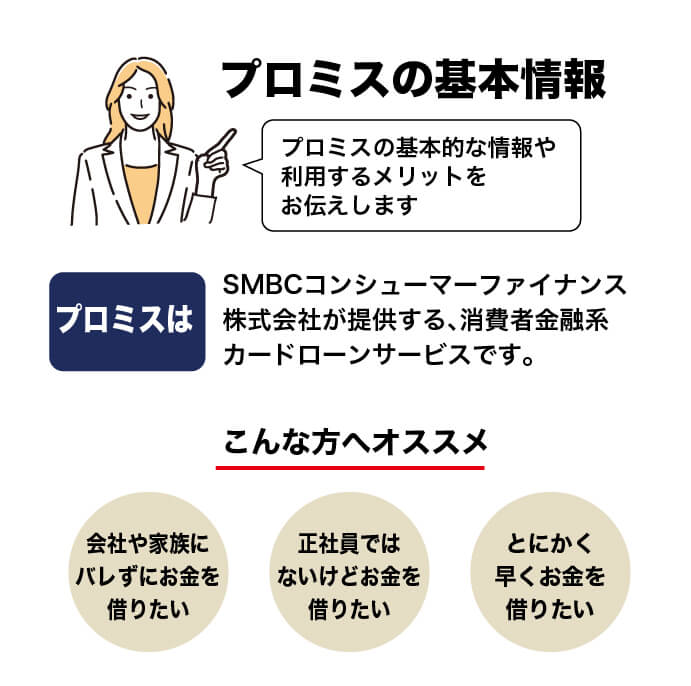 プロミスの基本情報