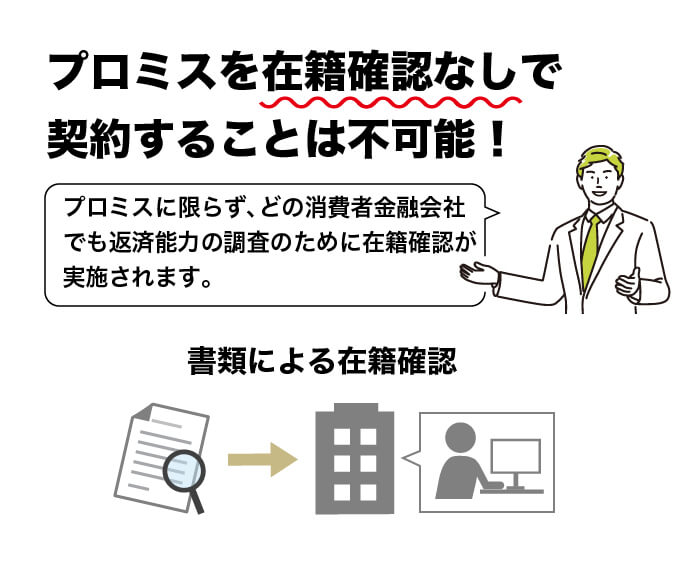 プロミスを在籍確認なしで契約することは不可能