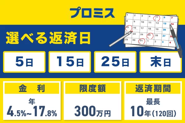 プロミスおまとめローンの特徴