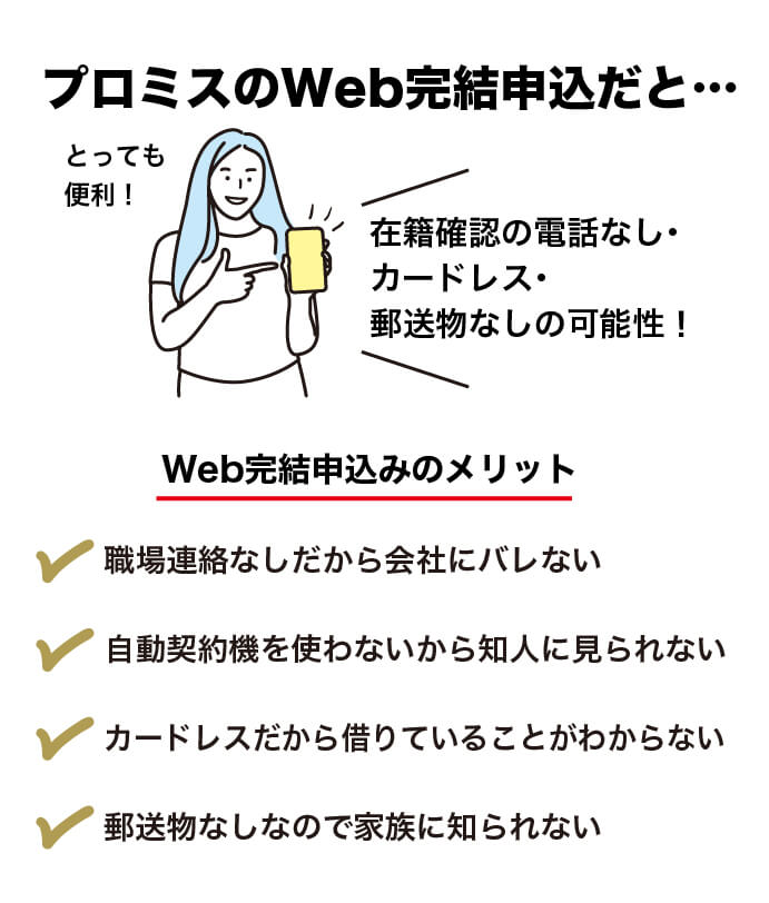 プロミスのWeb完結申込