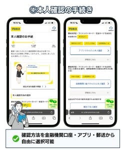 プロミス:本人確認の手続き画面