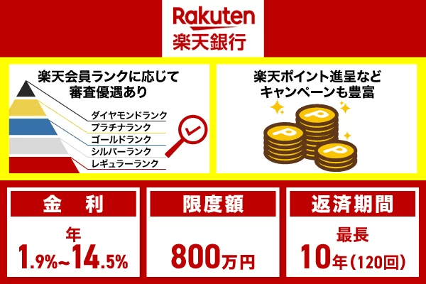 楽天スーパーローンおまとめローンの特徴