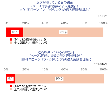 貸金業利用者に関する調査・研究のキャプチャ