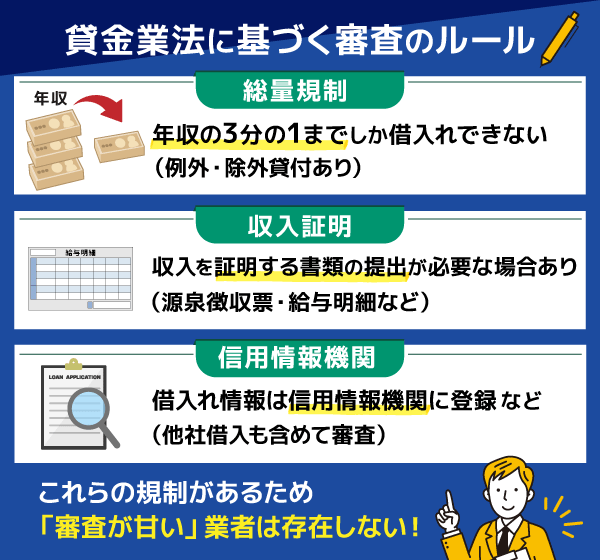 貸金業法に基づいたキャッシング審査のルール3点