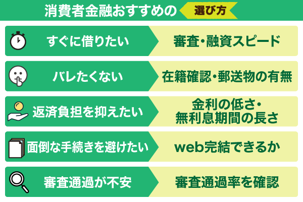 消費者金融のおすすめの選び方