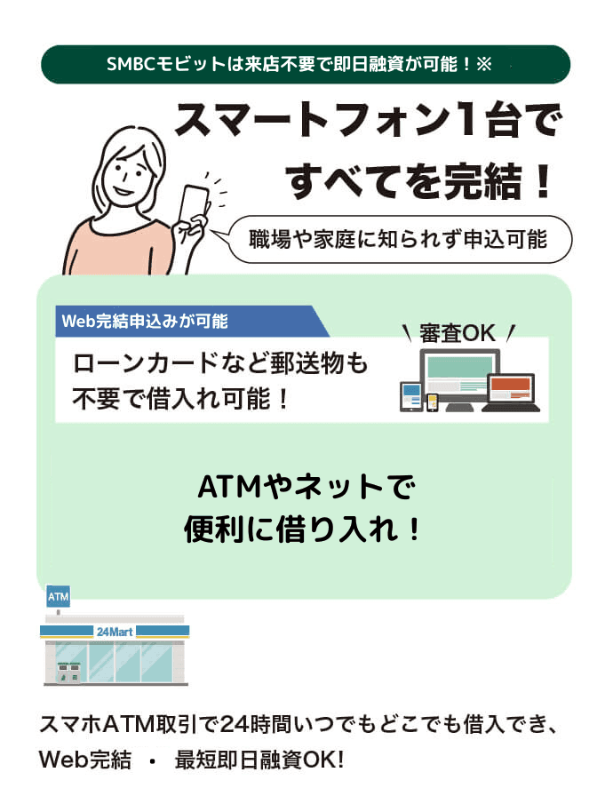 スマートフォン1台ですべてを完結させることができる