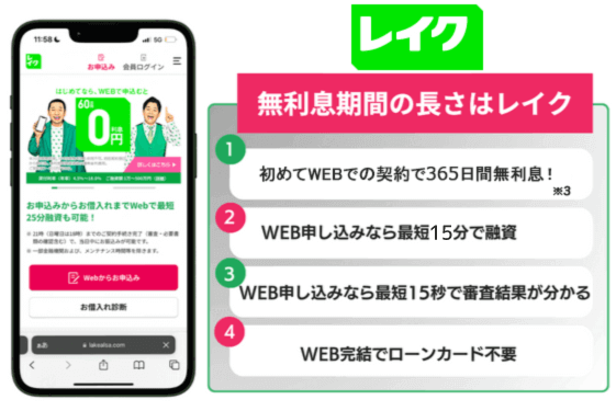 レイクは最大365日間利息が無料
