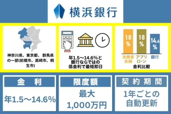 横浜銀行カードローンのおまとめローン
