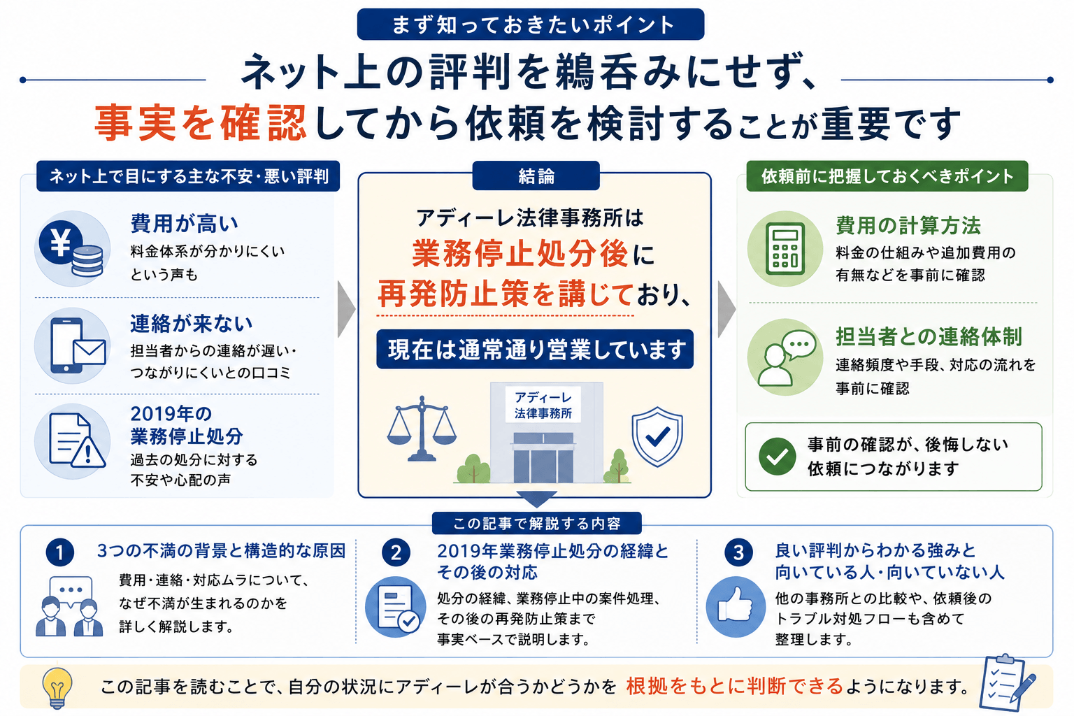 アディーレ法律事務所の評判についてのまとめ画像