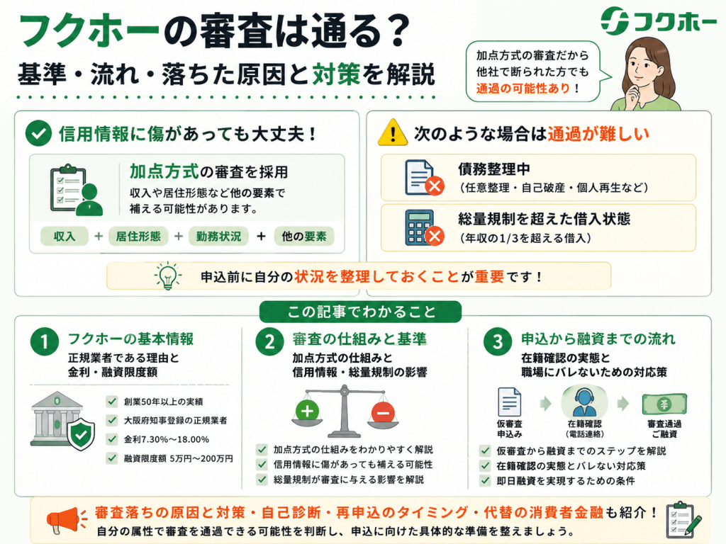 フクホーの審査が通る基準や流れについての画像
