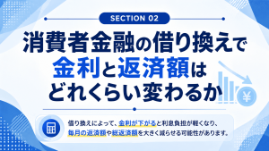 消費者金融の借り換えで金利と返済額はどれくらい変わるか